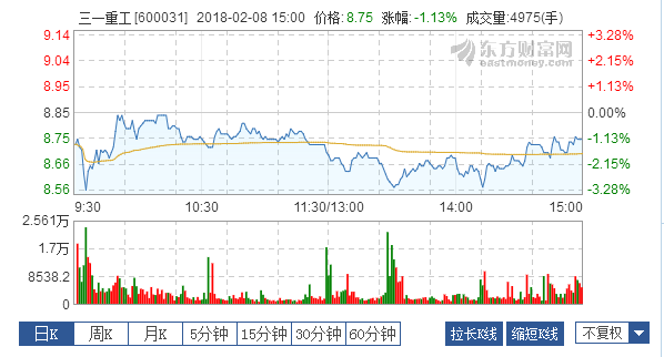 2017年我国工程机械产品出口首破200亿美元